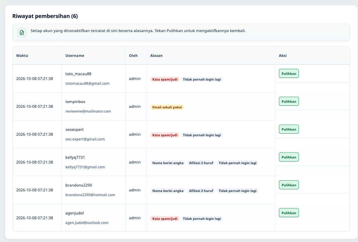 Riwayat pembersihan: waktu, username, admin yang menonaktifkan, alasan, dan tombol Pulihkan