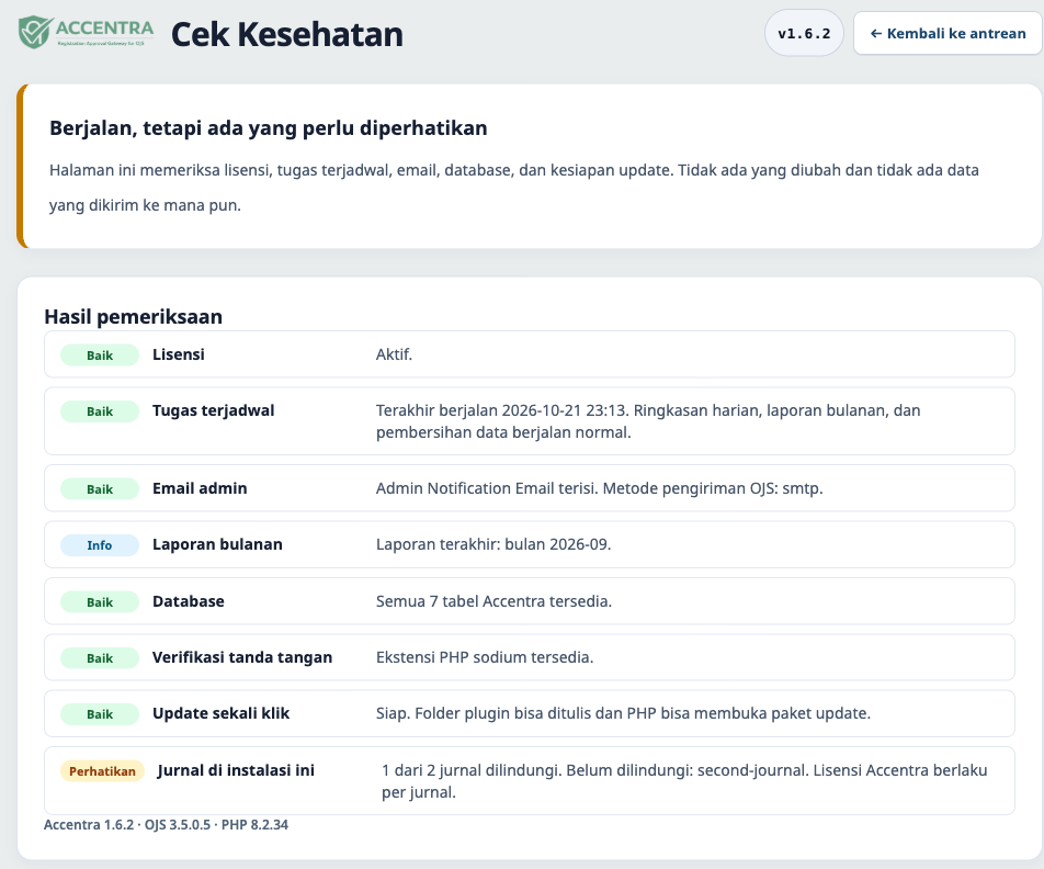 Halaman Cek Kesehatan: ringkasan kuning, lalu daftar pemeriksaan Lisensi, Tugas terjadwal, Email admin, Laporan bulanan, Database, Verifikasi tanda tangan, Update sekali klik, dan Jurnal di instalasi ini