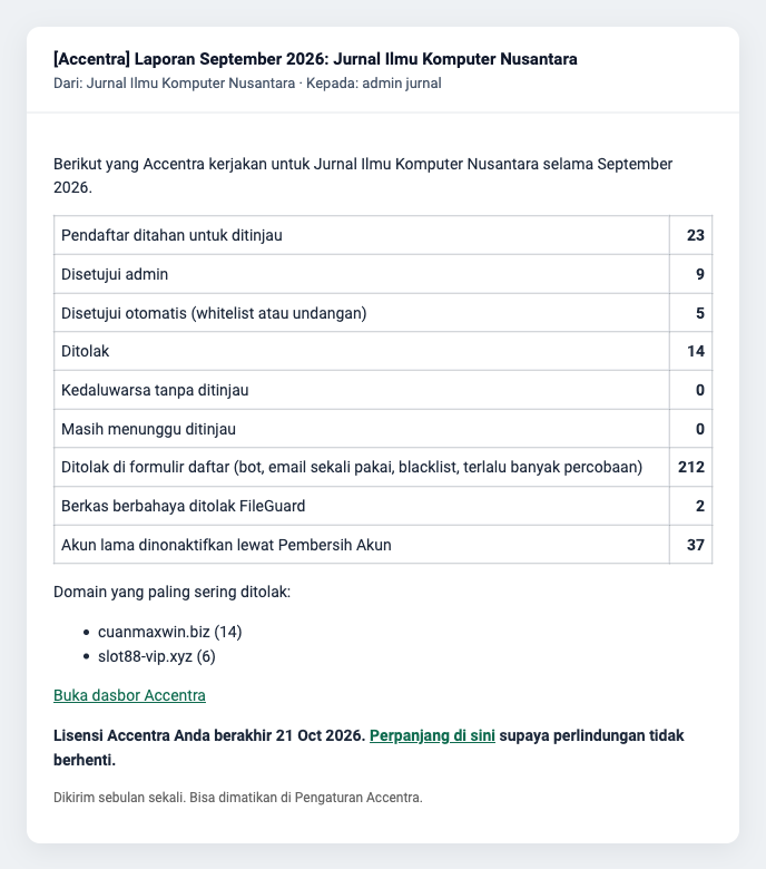 Contoh email laporan bulanan Accentra berisi jumlah pendaftar ditahan, ditolak, bot yang dihentikan, dan domain yang paling sering ditolak
