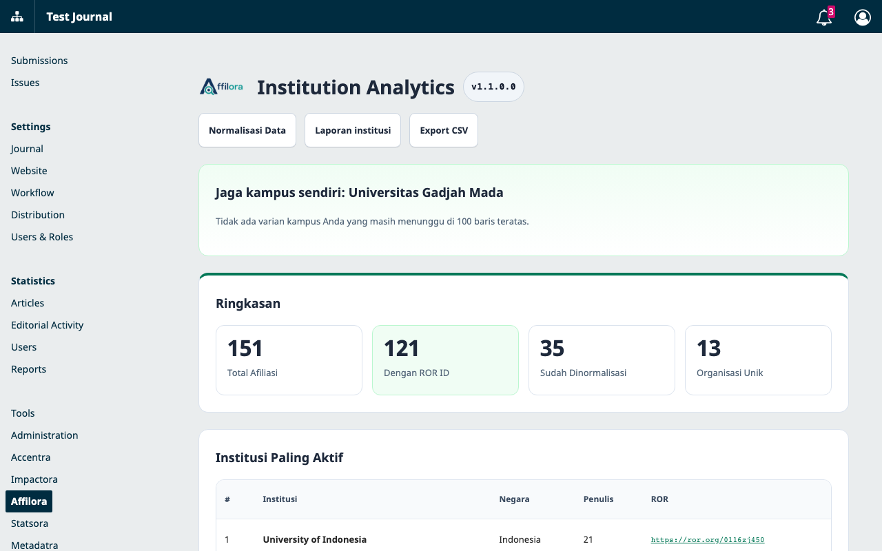 Halaman ringkasan institusi Affilora di dalam panel admin OJS
