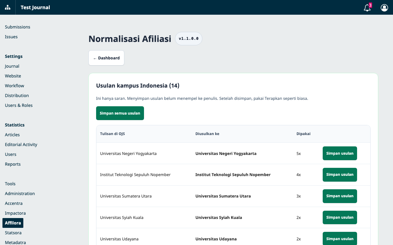 Usulan kampus Indonesia Affilora yang ditinjau sebelum diterapkan