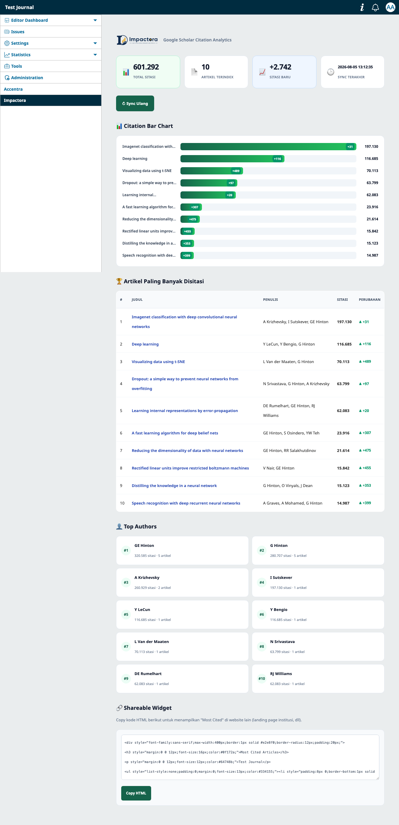 Dashboard Impactora di OJS 3.5