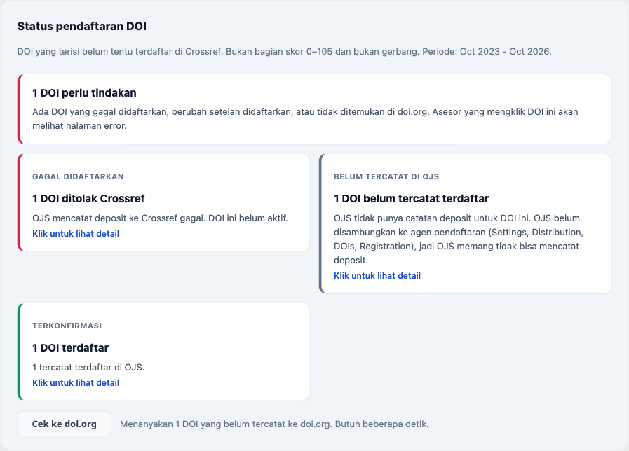 Bagian Status pendaftaran DOI di dasbor Metadatra dengan kartu gagal didaftarkan, belum tercatat, dan terdaftar