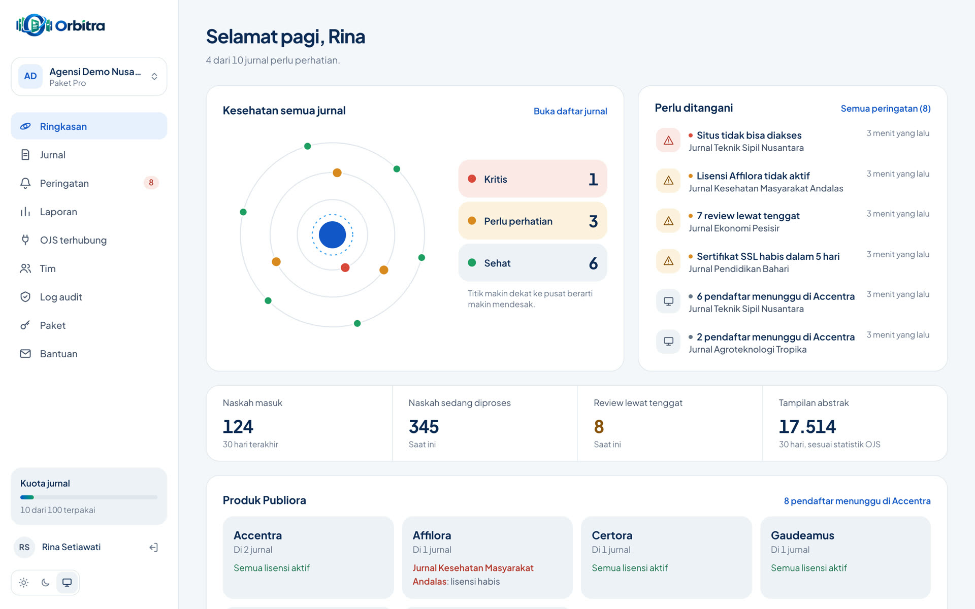 Ringkasan Orbitra: kesehatan sepuluh jurnal contoh dari tiga domain dan daftar yang perlu ditangani