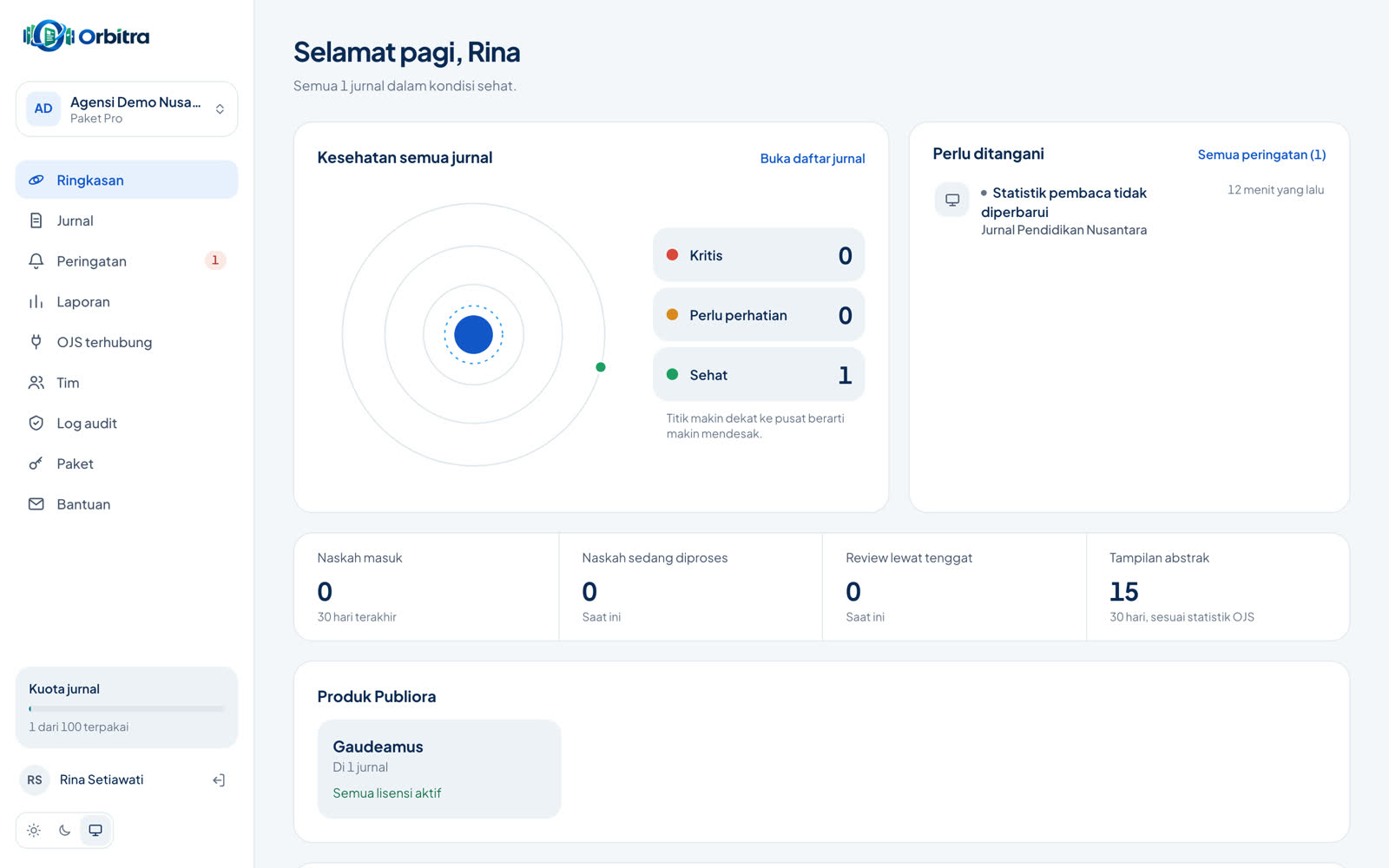Halaman Ringkasan Orbitra dengan satu jurnal sehat